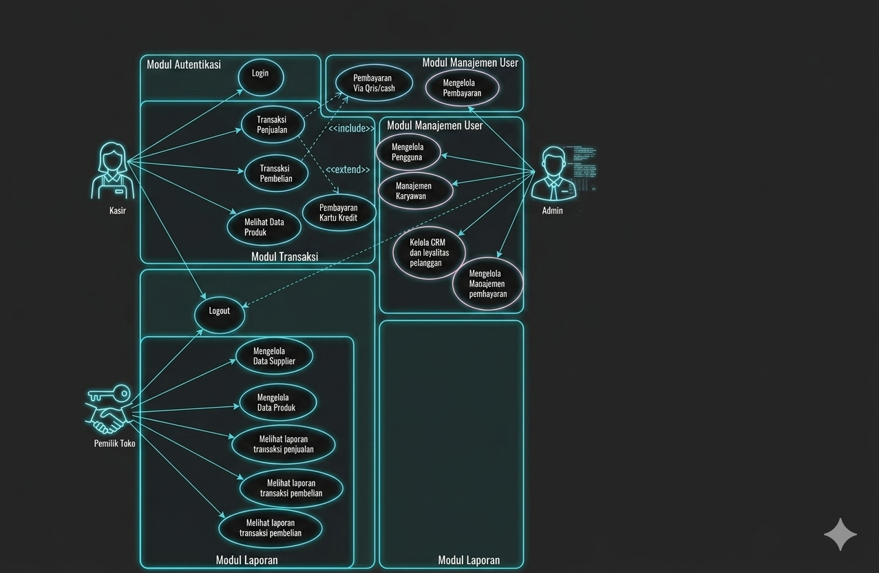 Diagram Use Case AuliaSoft POS